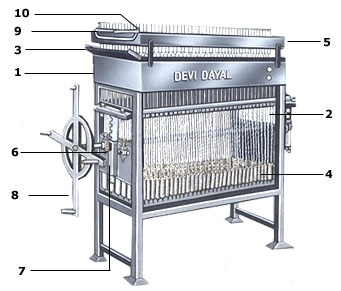 Candle Making Machine Supplier in India